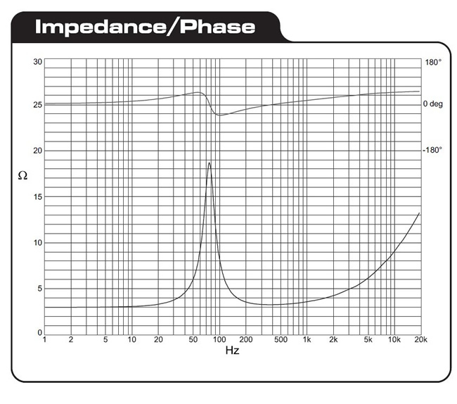 https://www.audiophonics.fr/images2/7982/7982_dayton_rs125-4_7.jpg