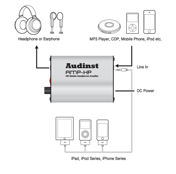 https://www.audiophonics.fr/images2/8038/8038_AUDINST_AMP-HP_5.jpg