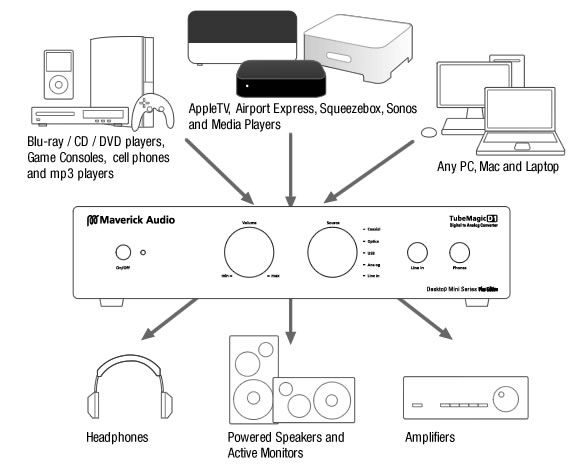 https://www.audiophonics.fr/images2/8046/8046_MAVERICK_AUDIO_D1_PLUS_4.jpg