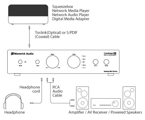 https://www.audiophonics.fr/images2/8046/8046_MAVERICK_AUDIO_D1_PLUS_5.jpg