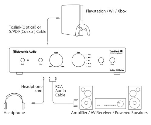 https://www.audiophonics.fr/images2/8046/8046_MAVERICK_AUDIO_D1_PLUS_6.jpg