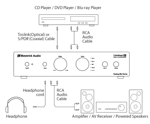 https://www.audiophonics.fr/images2/8046/8046_MAVERICK_AUDIO_D1_PLUS_7.jpg