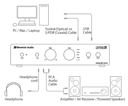 https://www.audiophonics.fr/images2/8046/8046_MAVERICK_AUDIO_D1_PLUS_8.jpg