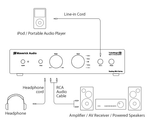 https://www.audiophonics.fr/images2/8046/8046_MAVERICK_AUDIO_D1_PLUS_9.jpg