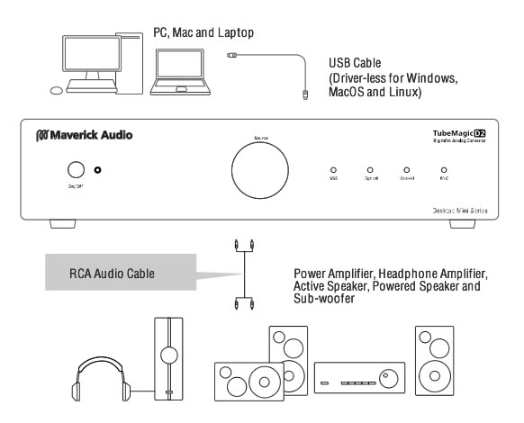 https://www.audiophonics.fr/images2/8050/8050_MAVERICK_AUDIO_D2_3.jpg