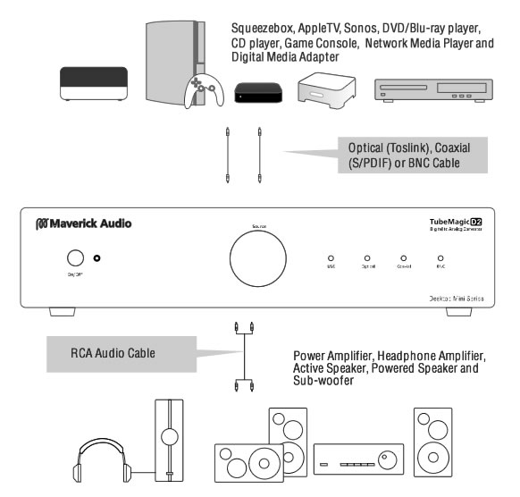 https://www.audiophonics.fr/images2/8050/8050_MAVERICK_AUDIO_D2_4.jpg