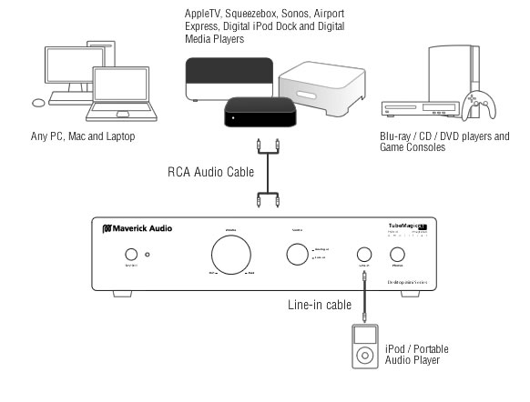 https://www.audiophonics.fr/images2/8052/8052_MAVERICK_AUDIO_A1_HYBRID_AMP_3.jpg