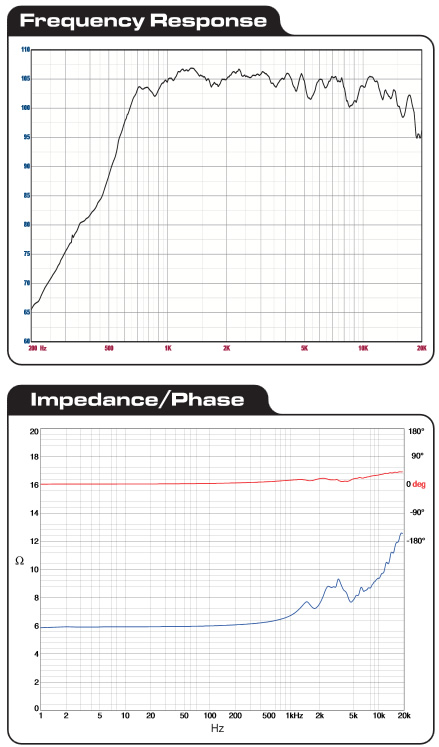 https://www.audiophonics.fr/images2/8053/8053_dayton_compression_4.jpg