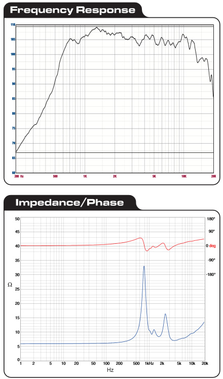 https://www.audiophonics.fr/images2/8054/8054_dayton_compression_4.jpg