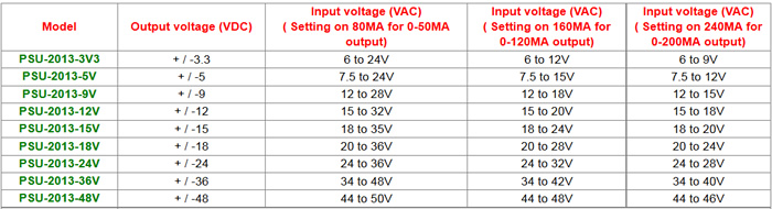 https://www.audiophonics.fr/images2/8084/8084_audiogd_tableau_PSU.jpg