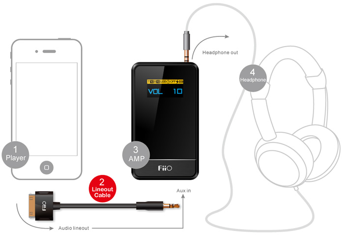 fiio l3 ipod iphone