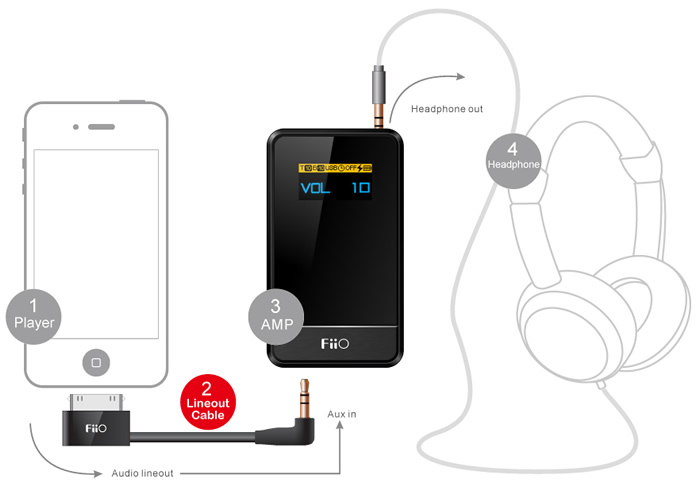 https://www.audiophonics.fr/images2/8182/8183_fiio_l9_cable_ipod_iphone_1.jpg