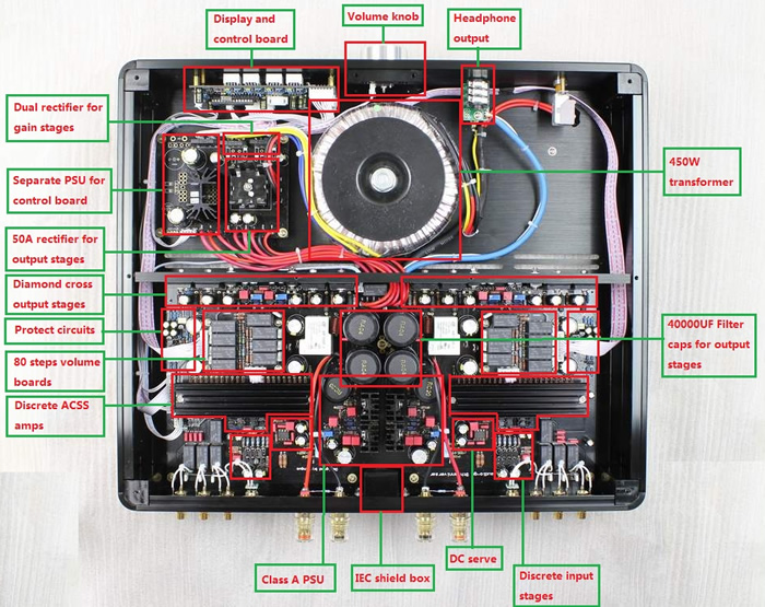 https://www.audiophonics.fr/images2/8193/8193_audiogd_precision1_amp_4.jpg