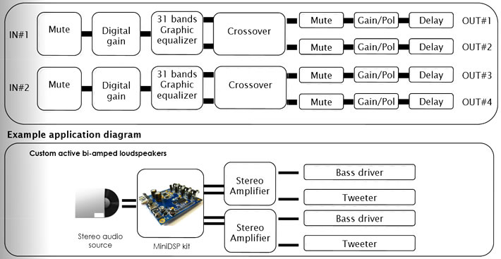 https://www.audiophonics.fr/images2/8270/8270_miniDSP2x4_dsp_1.jpg