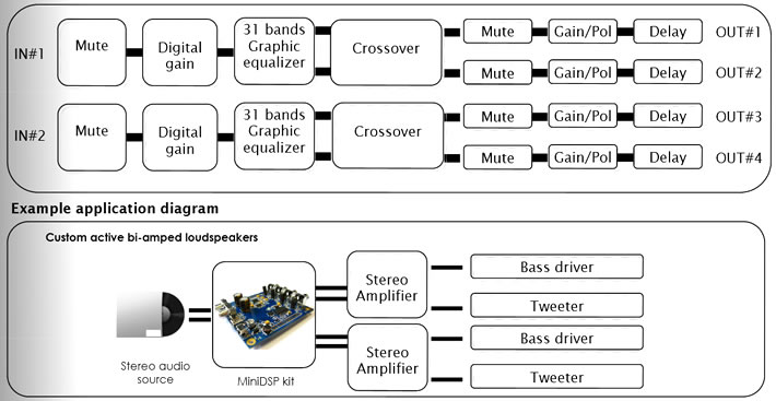 https://www.audiophonics.fr/images2/8270/8270_miniDSP2x4_dsp_1.jpg