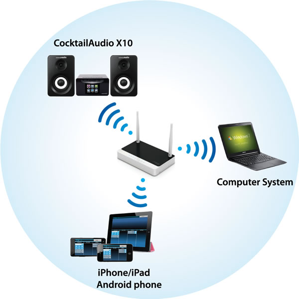 https://www.audiophonics.fr/images2/8309/8309_cocktailaudio_x10_musique-server-amplificator_5.jpg