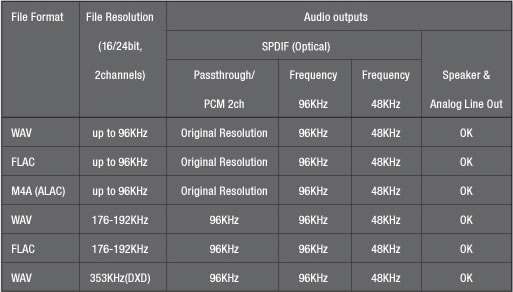 https://www.audiophonics.fr/images2/8309/8309_cocktailaudio_x10_musique-server-amplificator_9.jpg