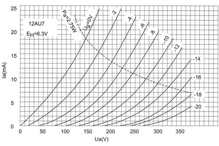 https://www.audiophonics.fr/images2/8374/8374_psvane_12AU7-TII_tube_3.jpg