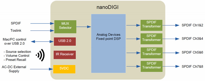 https://www.audiophonics.fr/images2/8446/8446_minidsp_nanodigi_2x8k_1.jpg