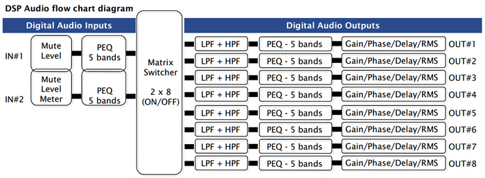 https://www.audiophonics.fr/images2/8446/8446_minidsp_nanodigi_2x8k_4.jpg