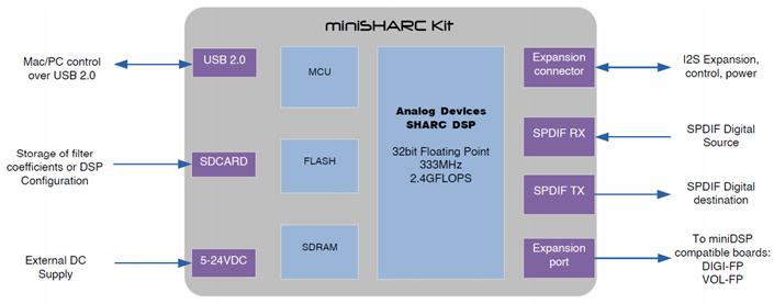 https://www.audiophonics.fr/images2/8447/8447_minidsp_minisharc_kit_4x8_1.jpg