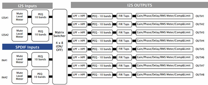 MiniSharc Diagram