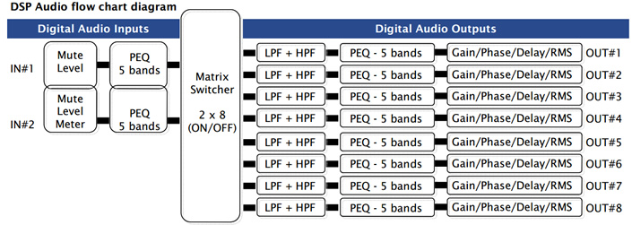 https://www.audiophonics.fr/images2/8451/8451_minidsp_nanodigi2x8B_dsp_2.jpg