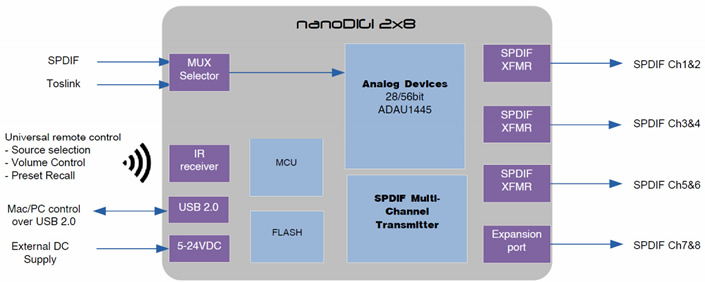 https://www.audiophonics.fr/images2/8451/8451_minidsp_nanodigi2x8B_dsp_3.jpg