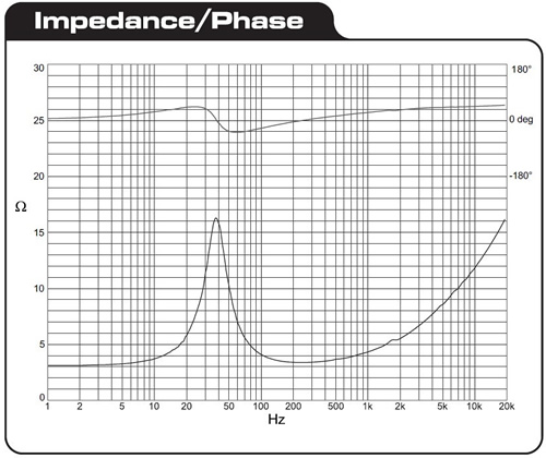 https://www.audiophonics.fr/images2/8486/8486_daytonaudio_RS225-4_hp_8.jpg