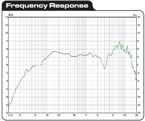 https://www.audiophonics.fr/images2/8487/8487_daytonaudio_RS225-8_woofer_2.jpg