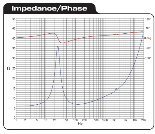 https://www.audiophonics.fr/images2/8492/8492_daytonaudio_rss265hf-8_5.jpg