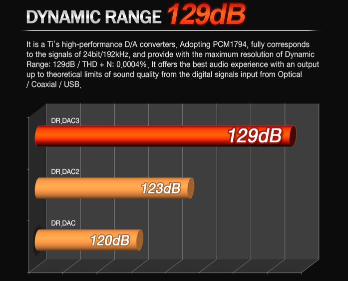 https://www.audiophonics.fr/images2/8508/8508_audiotrak_DR-DAC3_dac_amp_10.jpg