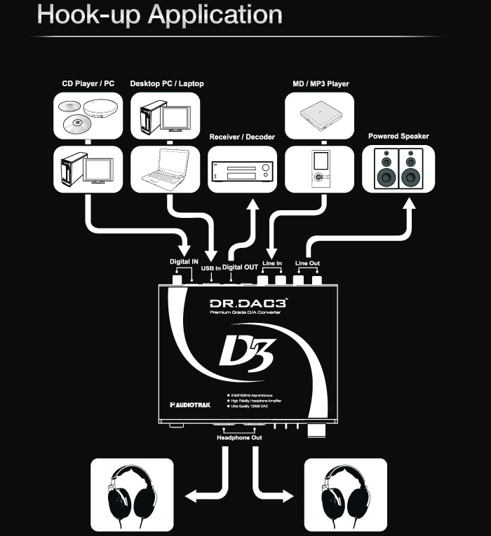 https://www.audiophonics.fr/images2/8508/8508_audiotrak_DR-DAC3_dac_amp_4.jpg