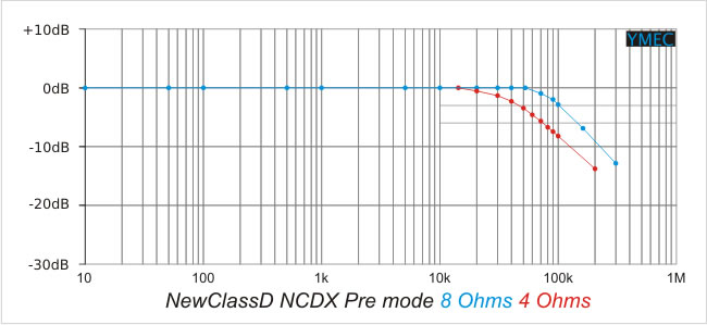 https://www.audiophonics.fr/images2/8569/8569_module_amplifier_NDCX_D_3.jpg