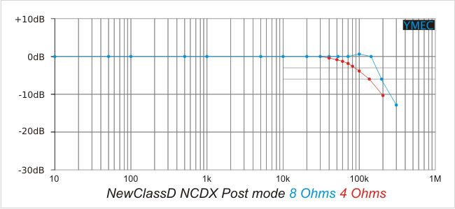 https://www.audiophonics.fr/images2/8569/8569_module_amplifier_NDCX_D_4.jpg