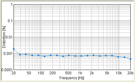 https://www.audiophonics.fr/images2/8569/8569_module_amplifier_NDCX_D_5.jpg