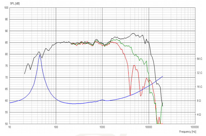 https://www.audiophonics.fr/images2/8597/8597_scan-speak_midwoofer_15w8530k00_3.jpg
