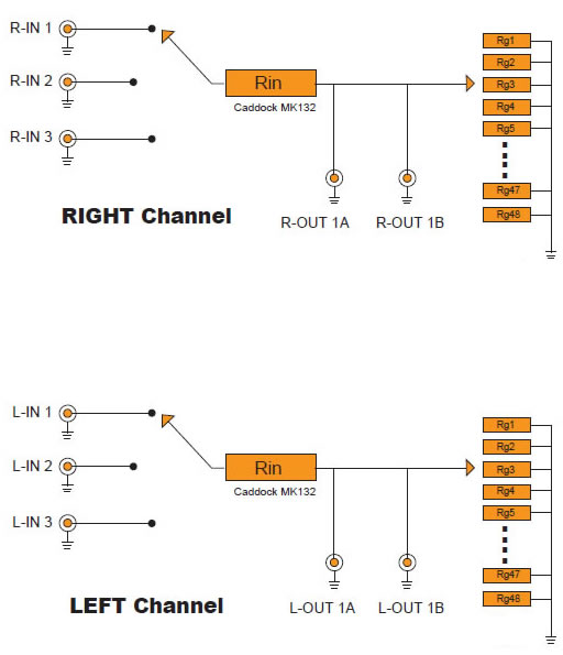 Khozmo Acoustic Contrôleur de volume / Sélecteur de source 10k + Télécommande