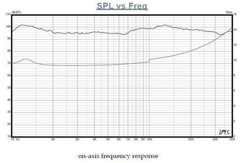 https://www.audiophonics.fr/images2/8722/8722_fountek_Neo_X3_4.jpg