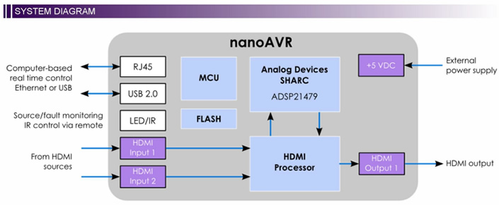 https://www.audiophonics.fr/images2/8806/8806_minidsp_nanoavr_8x8_4.jpg