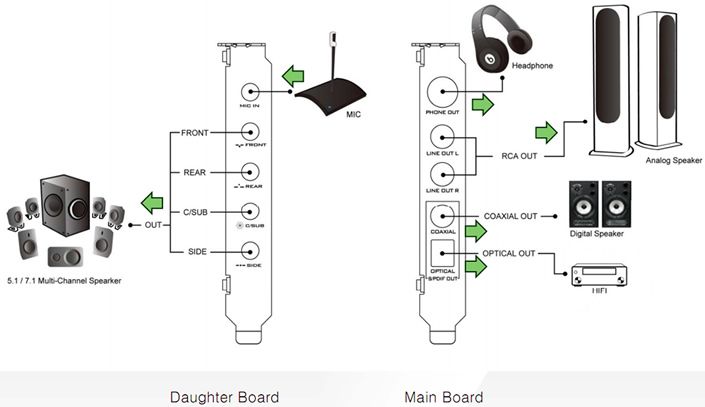 https://www.audiophonics.fr/images2/8837/8837_aim_SC808_carte_son_3.jpg