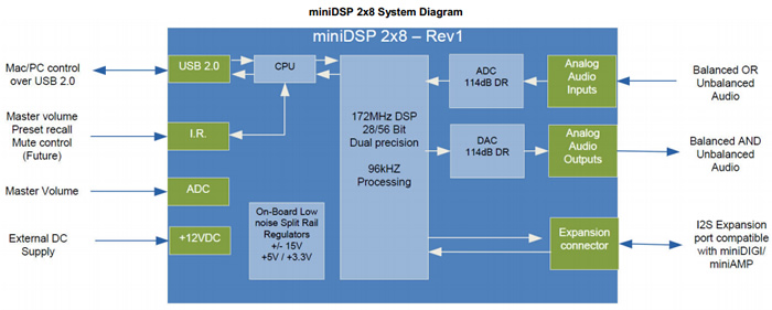 https://www.audiophonics.fr/images2/8869/miniDSP2x8_kit_1.jpg