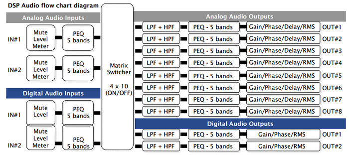 https://www.audiophonics.fr/images2/8869/miniDSP2x8_kit_2.jpg