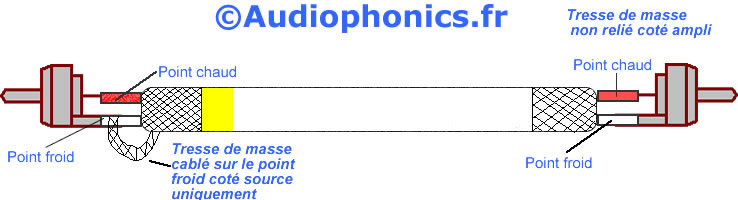 https://www.audiophonics.fr/images2/8893/8893_cable_rca_canare_5.jpg