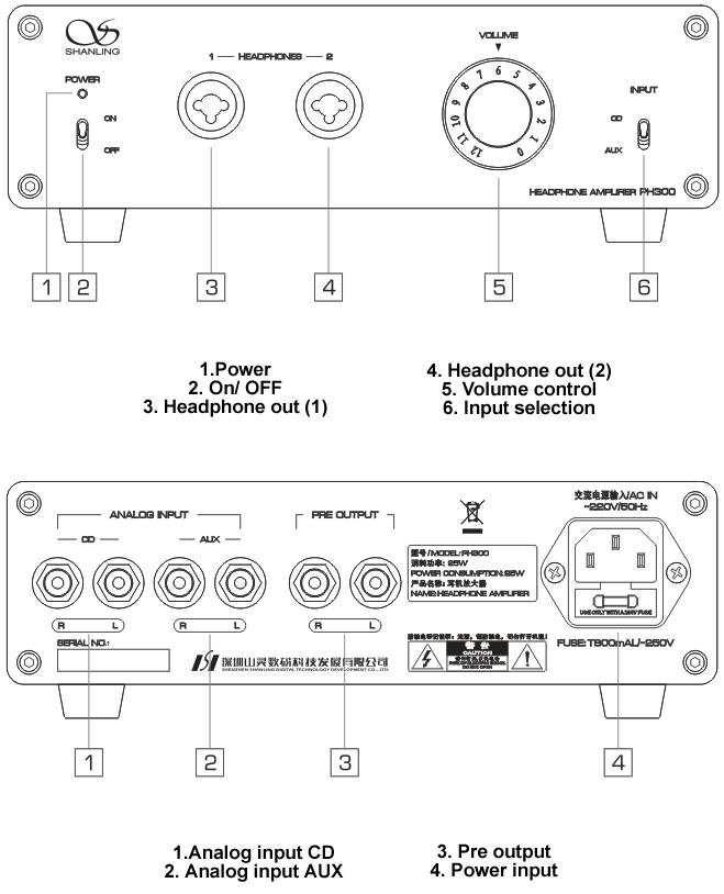 https://www.audiophonics.fr/images2/8904/8904_shanling_PH300_ex.jpg