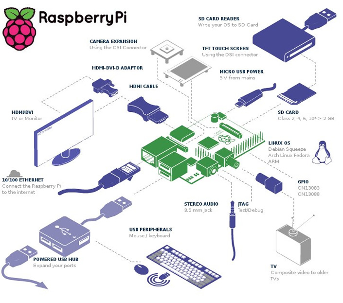 https://www.audiophonics.fr/images2/8910/8910_raspeberryPi_model_B_512_1.jpg