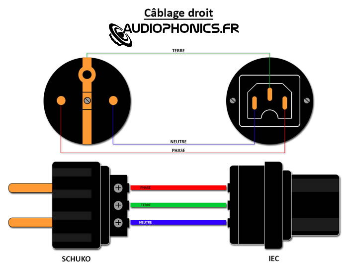 https://www.audiophonics.fr/images2/SCHEMA_PHASE.jpg