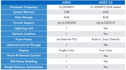 Auralic ARIES G2