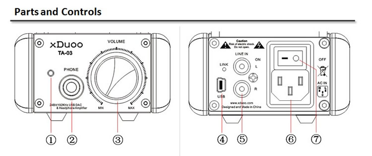 xDuoo TA-03 Caractéristiques DAC Amplificateur