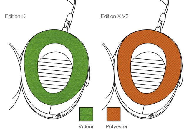 Différence HIFIMAN Edition X / Edition X V2